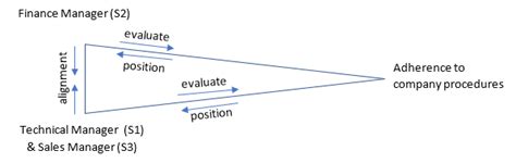Adherence Examples 的图像结果