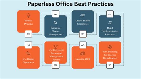 Best Practices to Implement a Paperless System 的图像结果