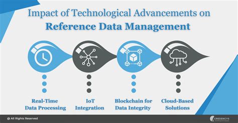 Image result for Reference Data Management Process
