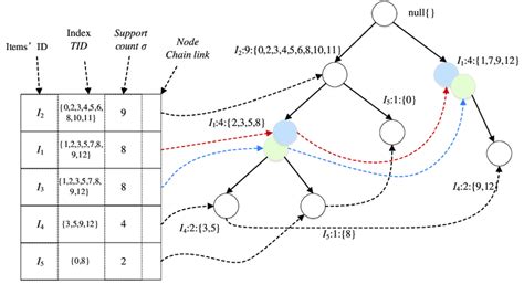 Image result for Mincing Step Pattern