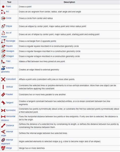 Image result for CAD Pro Platinum Tutorial