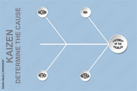 Image result for 4M Machine Method