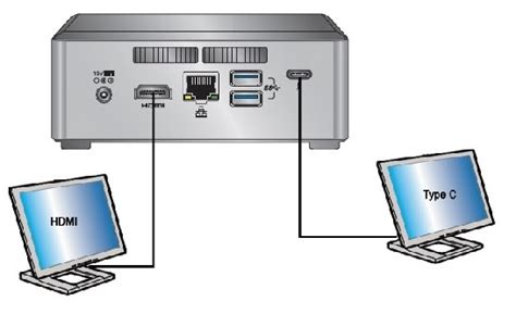 [NUC] Multiple Display Configuration Options for NUC Kits NUC7i7BN ...