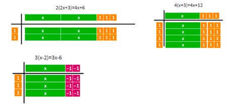 Factoring Quadratics – Polypad