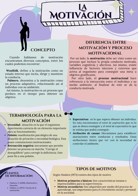 La conexión entre la celebración y la motivación