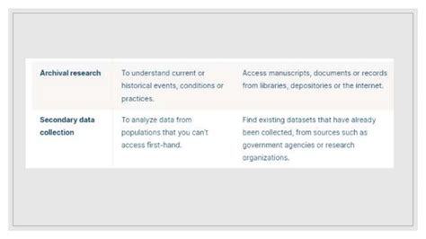Image result for Data Gathering Procedure Example