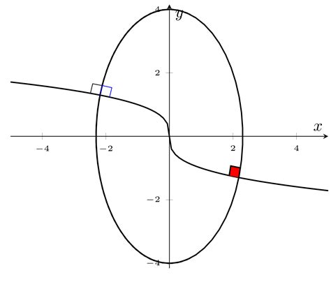 tikz pgf - How to draw 90 degree angles in intersection points using tikzpicture environment ...