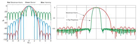 Image result for Better Explained Polyphase Filter