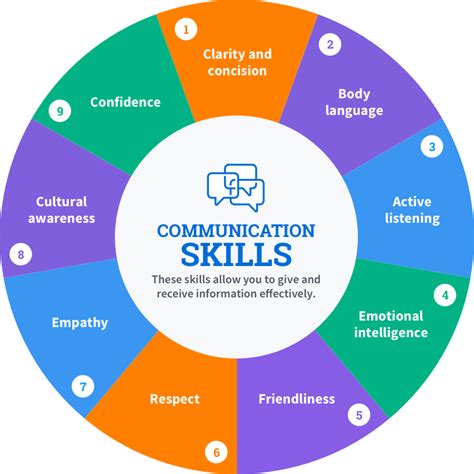 Image result for Digital Communication Course