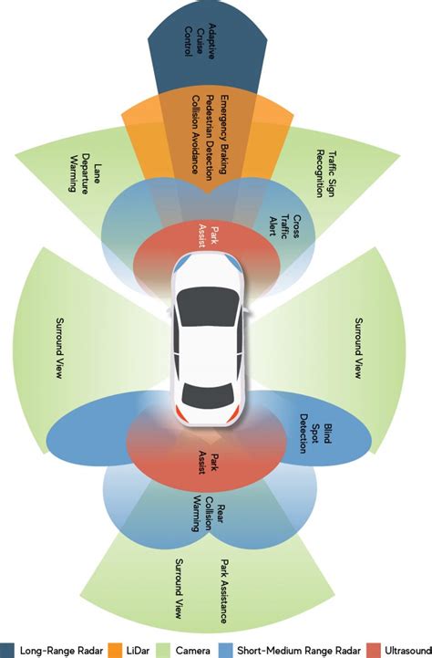 Car Map Performance Machine 的图像结果