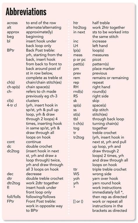 Popular Workplace Abbreviations & Business Acronyms in English - ESLBUZZ