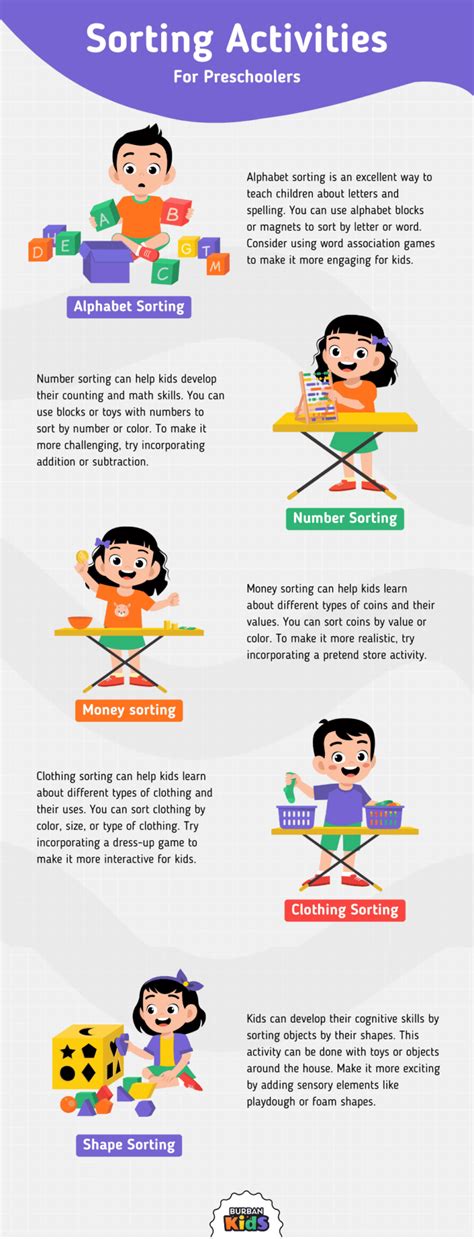 Sorting Activity 的图像结果