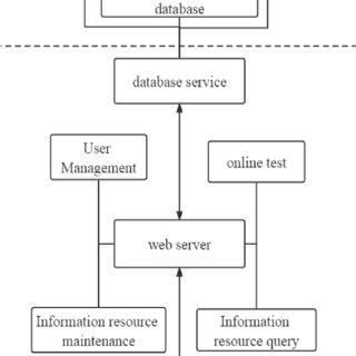 Image result for Database Building
