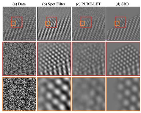 Image result for Resolution of Electron Microscope