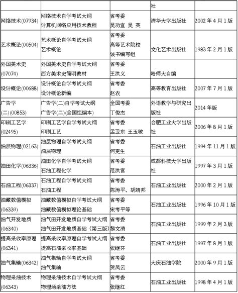 黑龙江2020年4月自考考试大纲和教材目录-希赛学历中心