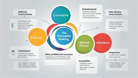 Ethics Choice 的图像结果