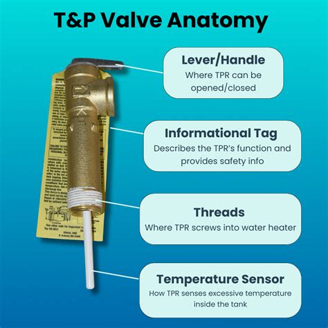 Water Heater T&P (Temperature and Pressure) Relief Valve 101