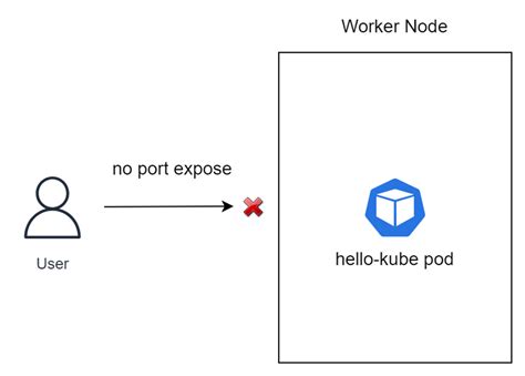 Image result for Pod Thread Left