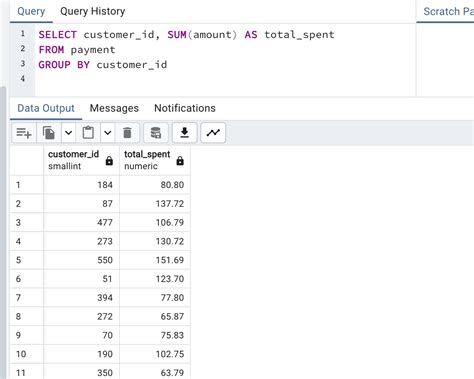 Recursive Join PostgreSQL 的图像结果