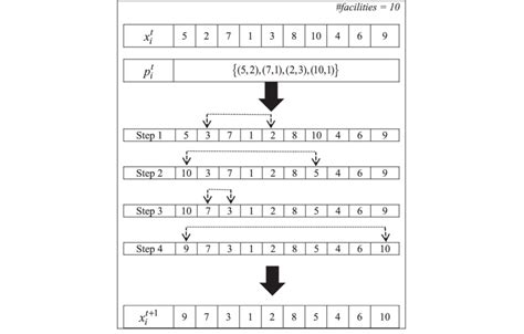 Sort Function 的图像结果