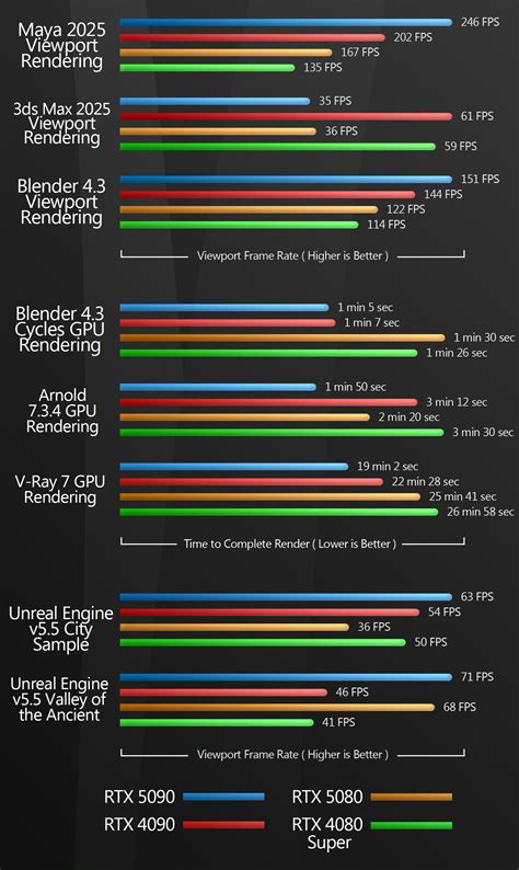 RX 9070 XT power efficiency chart showing FPS per watt vs RTX 5070 Ti and RX 7900 XT