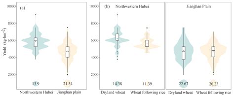 Current State and Limiting Factors of Wheat Yield at the Farm Level in ...