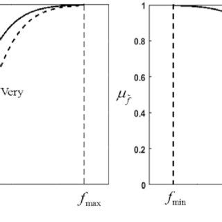 Image result for Monotonically Increasing Function