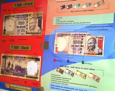 A brief history of the Indian rupee | PrintWeekIndia