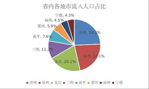 学院召开流动人口数据开发交流会