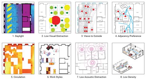 Image result for Generative Design for Revit