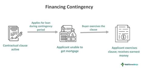 Image result for Compensatory Financing