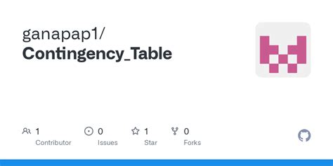 EM Algorithm Contingency Table 的图像结果
