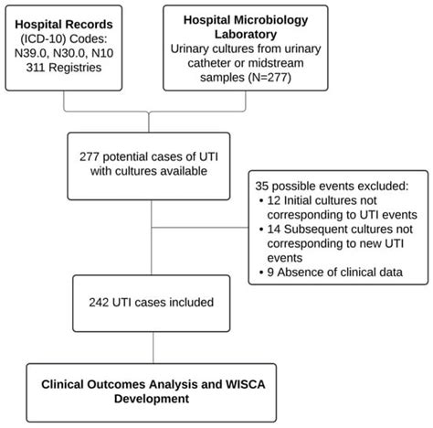 The Clinical Implications of Inappropriate Therapy in Community-Onset ...