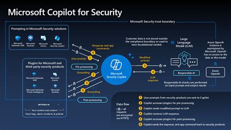 Microsoft Security Copilot Archives | Microsoft Security Blog