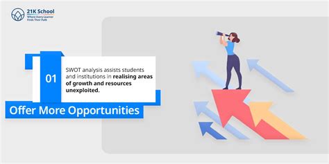 Swot Analysis Education: A Complete Guide for Students!