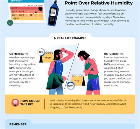 Humidity 的图像结果