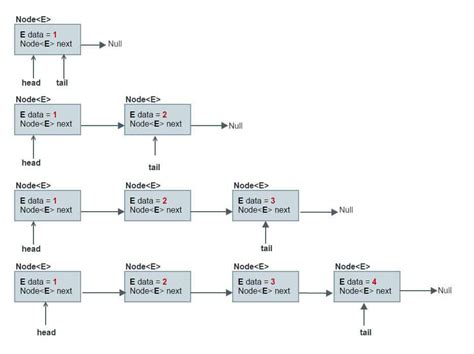 Image result for How to Create a List in Java