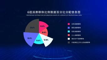 数据分析 |中国女性消费分析报告