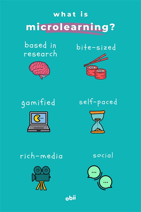 eLearning Infographic 的图像结果