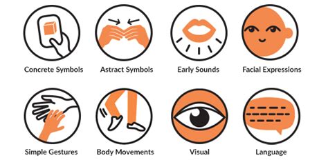 Communication Matrix 的图像结果