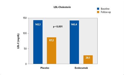 HUYGENS, ACCOST-HH und H-REPLACE – neues Wissen zum ACS - Kardiologie ...
