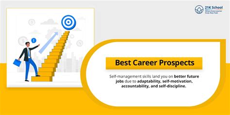 Self Management Skills: Importance and Development Tips