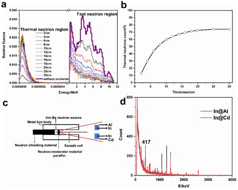 Nanometer-Sized Boron Loaded Liposomes Containing Fe3O4 Magnetic ...
