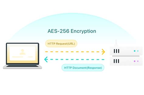 Image result for HTTP VPN