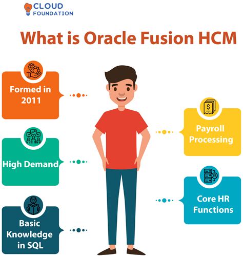 Image result for Oracle Fusion Modules
