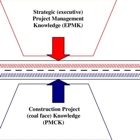 Bridge Construction MS Project 2019 Tutorials 的图像结果