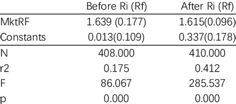 Image result for Capm Model