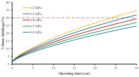 Numerical Investigation on Shape Optimization of Small-Spacing Twin ...