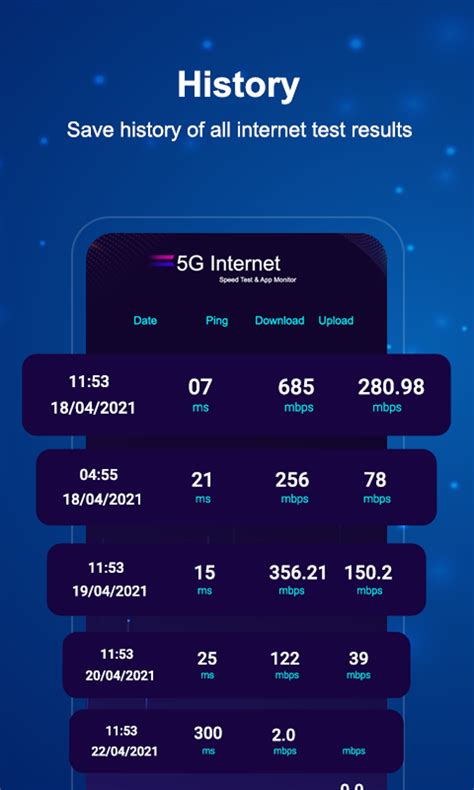 Image result for 5G Speed Test