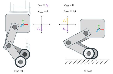 Inertial Measurement Unit Meaning